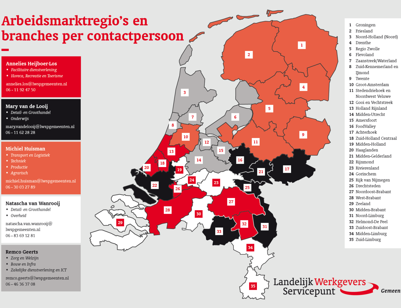 branche en regioverdeling 2023