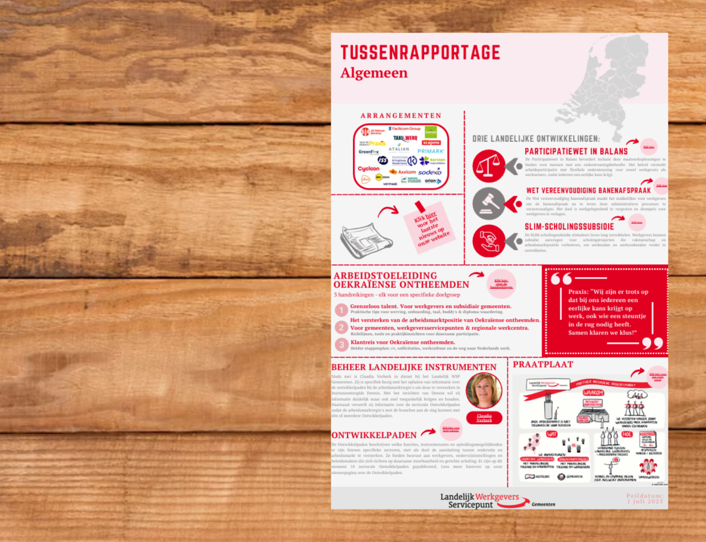 Rapportage tafel