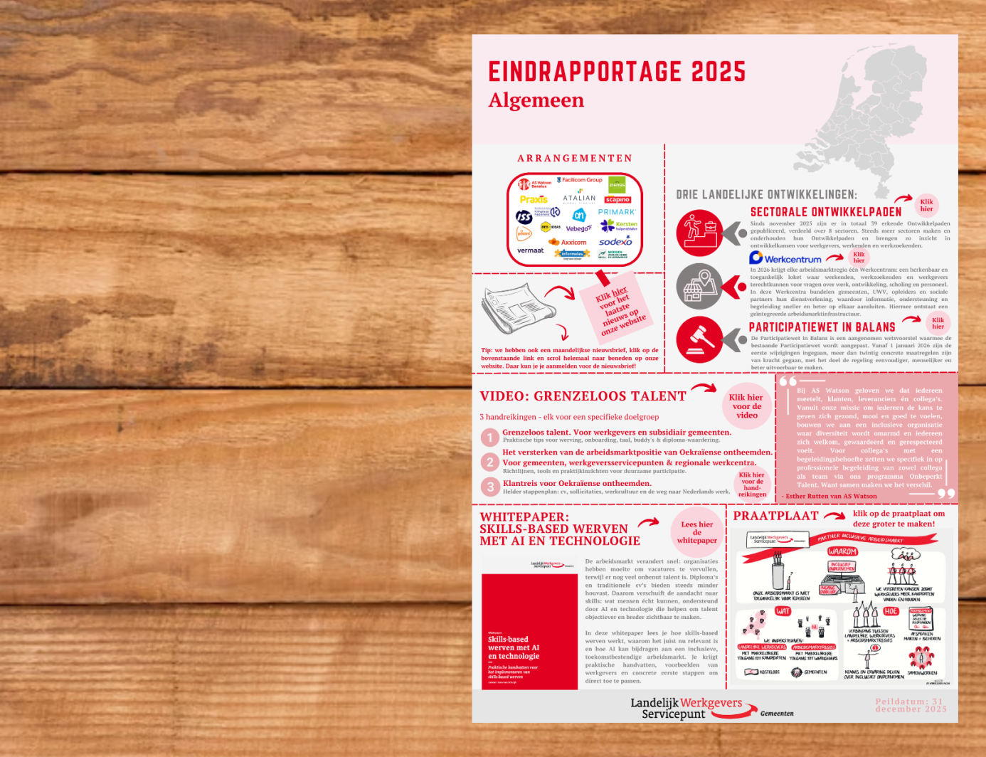 Eindrapportage tafel