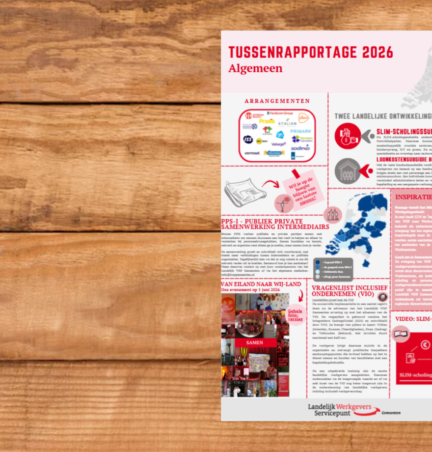 Tafel tussenrapportage